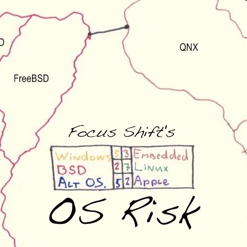 OS Risk.