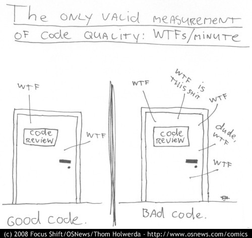一张用你阅读代码时吐槽的数量来评估软件质量的搞笑图片
