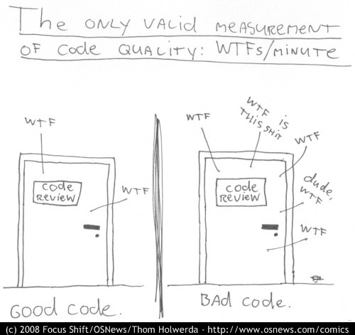 Humorous image of software quality estimation as a count of how many expletives
you shout when reading code