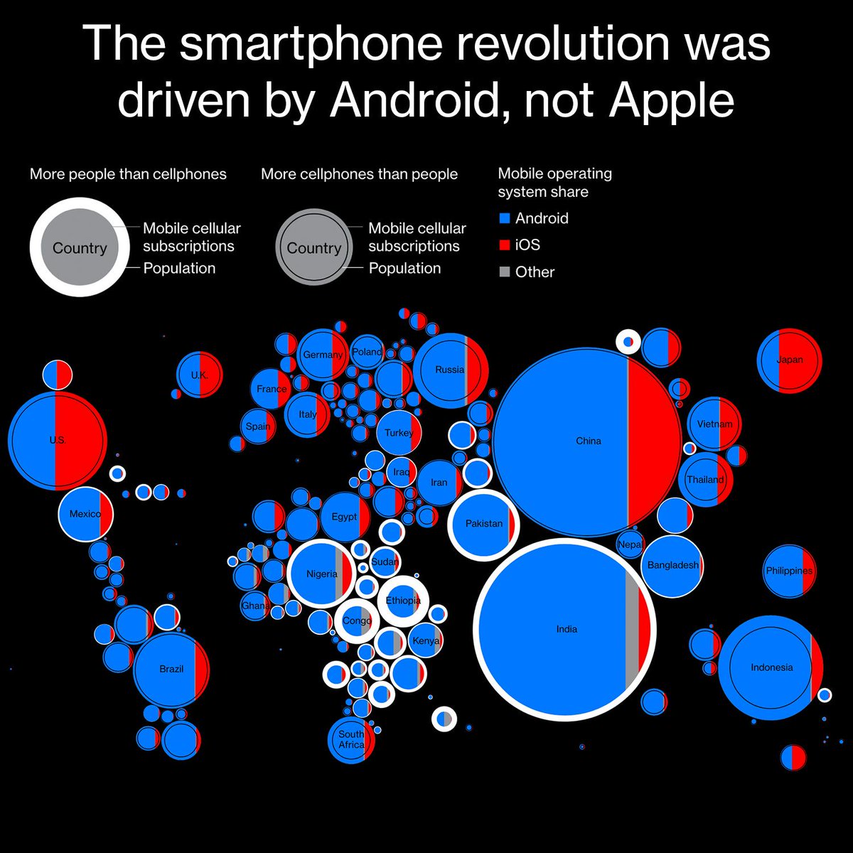 Mobile OS market share